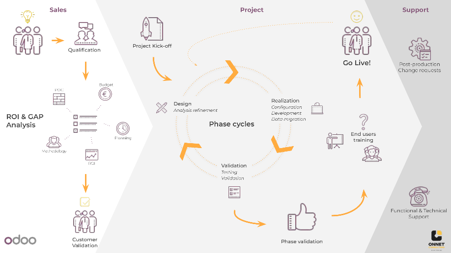 Triển Khai ERP Với Odoo ERP