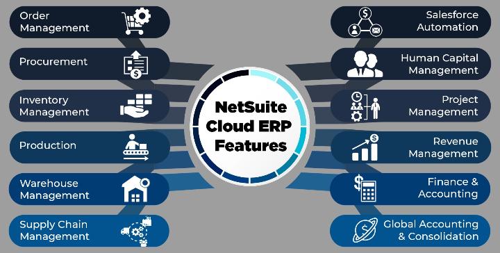 Netsuite ERP - Một trong các phần mềm ERP phổ biến ở Việt Nam