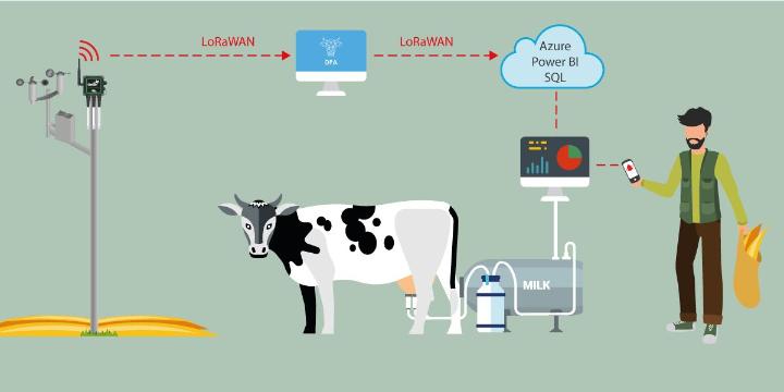 Odoo IoT là tương lai của công nghệ quản lý